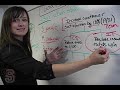 How to set SMART goals