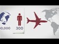 Global Wealth Inequality - What you never knew you never knew