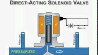 Regulacin y Control de Instalaciones Frigorficas