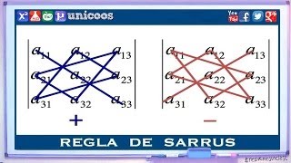 Imagen en miniatura para Determinante 3x3 - Regla de Sarrus