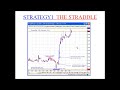 HOW TO TRADE THE FOREX NEWS PROFITABLY