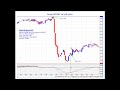 HOW TO TRADE THE FOREX NEWS PROFITABLY