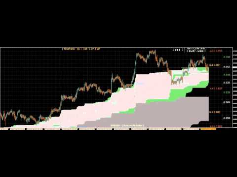 Forex система
