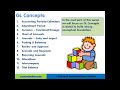 Introduction to General Ledger