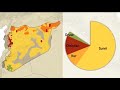 Syria: What's Behind the Conflict