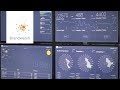 Brandwatch Vizia: Beautiful data at your command Obrázok autora