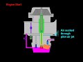 CV Carburetor