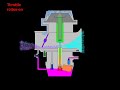 CV Carburetor