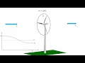 How do Wind Turbines work ?