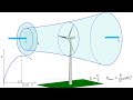 How do Wind Turbines work ?