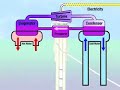 Renewable Energy From the Deep Ocean