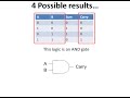 Making your own 4 bit computer from transistors