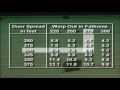 Twin Rig Trawling - The Initial Setup