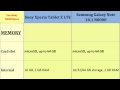 Sony Xperia Tablet Z LTE Vs Samsung Galaxy Tablet Note 10.1 N8000, Details comparison