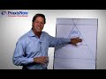How to Set and Achieve any Goal you Have in Your Life - with John Assaraf Part 1