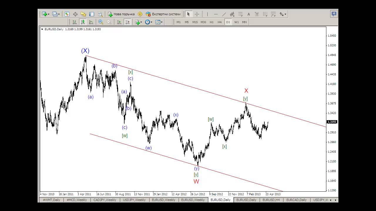 Maxiforex ru forex