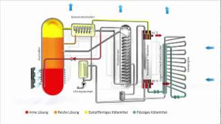 Funktionsweise Wohnmobil Gas Kühlschrank (vom Profi) – Camper Welten