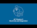 Magnetic Forces on Moving Charges