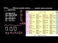 Codons and Their Functions