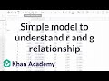 Understanding Capital and Income Distribution