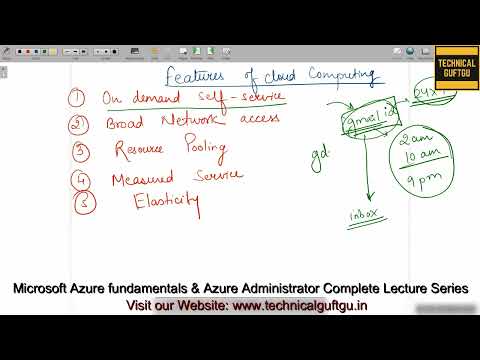 Public, Private and Hybrid Cloud-Hindi/Urdu | Lec-07 | Azure Full Course in Hindi | AZ-104 | AZ-900