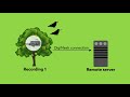 Acoustic Monitoring in Biodiversity Conservation