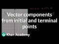 Understanding Vectors and Their Components