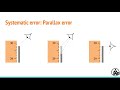 Understanding Systematic and Random Errors