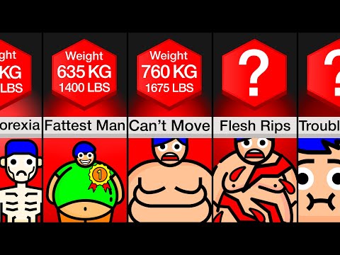Comparison: Your Body At Different Weights