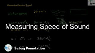 Measuring Speed of Sound
