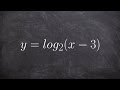 Logarithmic Functions and Transformations