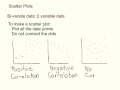 Exploring Scatter Plots