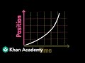 Understanding Position-Time Graphs and Tables