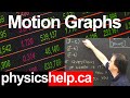 Understanding Kinematics Graphs
