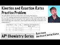 Kinetics and Reaction Rates Concepts