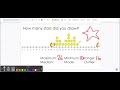 Understanding Line Plots