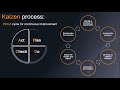 Kaizen Principles and Practices