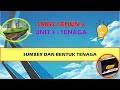 Kuiz Sains Tahun 4: Sumber dan Bentuk Tenaga