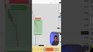 BTC Box Pattern Break down Trade