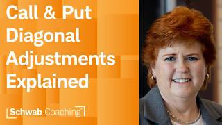 Ways to Manage Winning and Losing Options Trades | Long Verticals & Diagonals