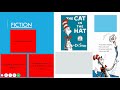 Fiction vs Nonfiction Concepts