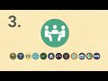 Understanding the Federal Budget Process