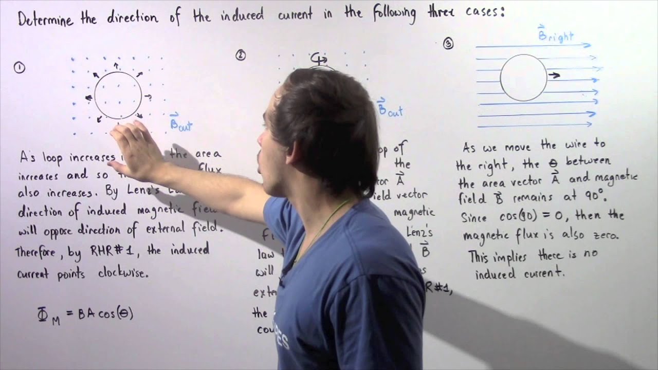 Lenz's Law Examples