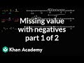 Understanding Addition and Subtraction of Positive and Negative Numbers