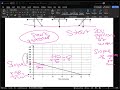 Understanding Linear Relationships and Piecewise Functions