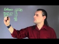 Endothermic and Exothermic Reactions