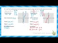 Cubic Functions and Their Properties
