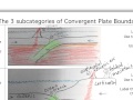Tectonic Plate Boundaries and Features
