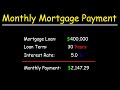 Monthly Mortgage Payment Calculations