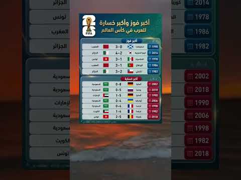 احصائيات العرب في كأس العالم #مصر #اكسبلور #اكسبلور #لايك #sh #shorts